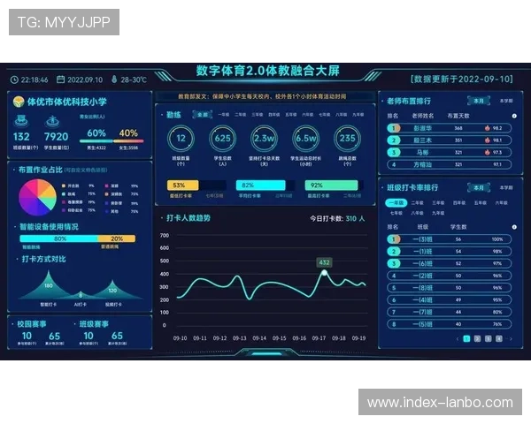 体育数字资产创新激励机制本月在行业推广